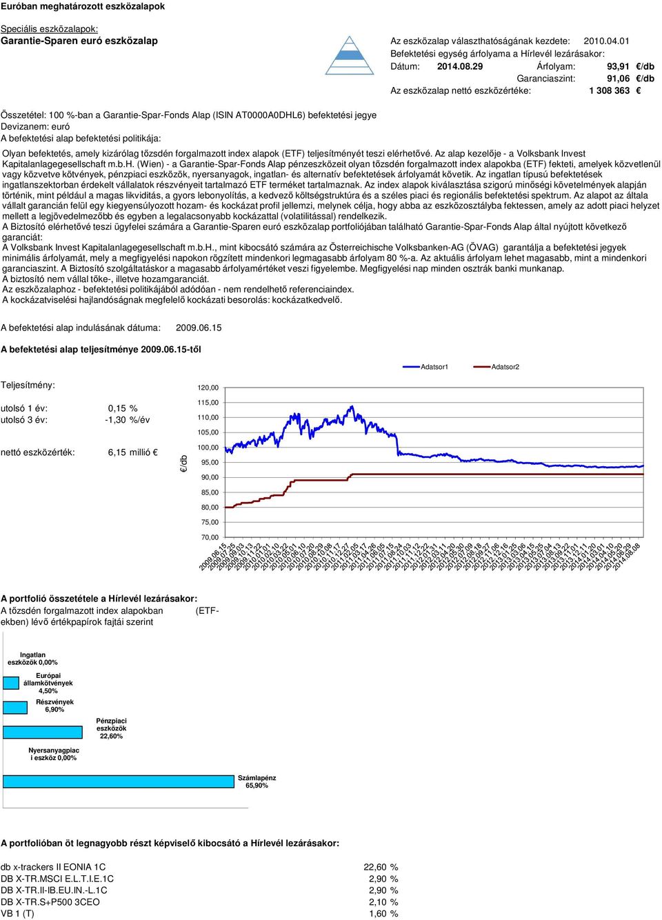 tőzsdén forgalmazott index alapok (ETF) teljesítményét teszi elérhe