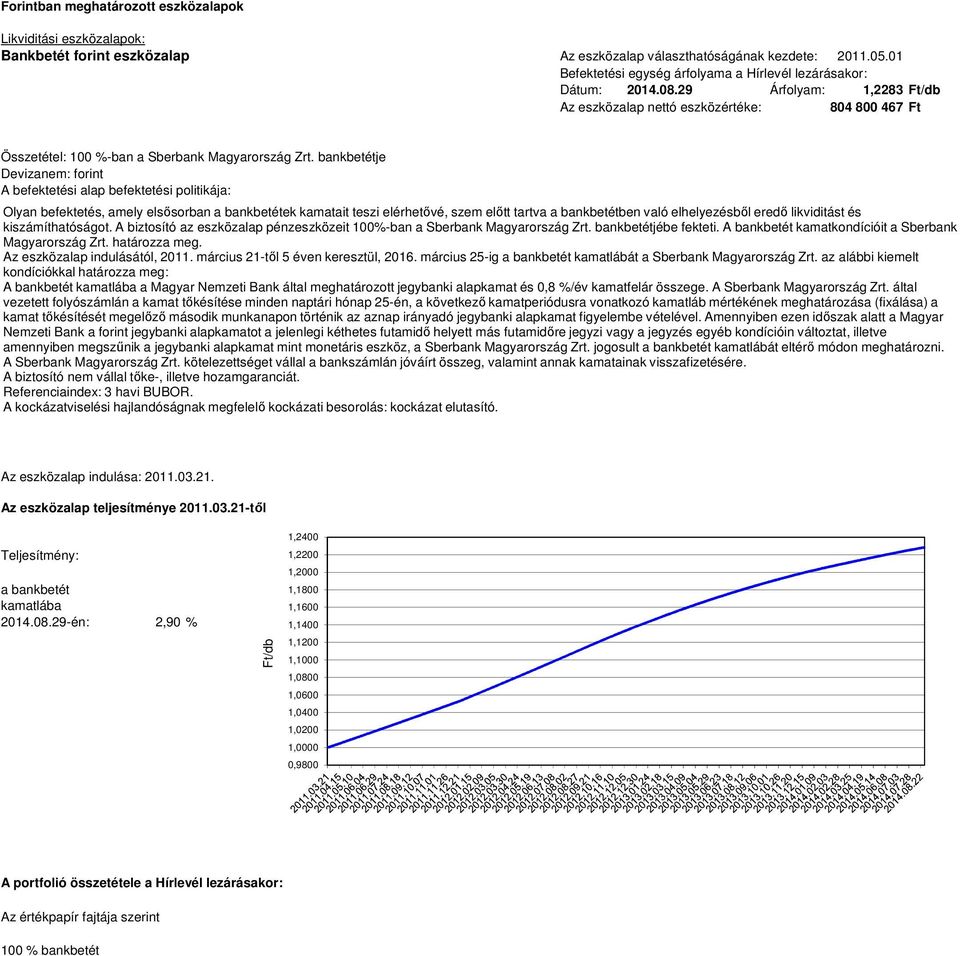 bankbetétje Olyan befektetés, amely elsősorban a bankbetétek kamatait teszi elérhetővé, szem előtt tartva a bankbetétben való elhelyezésből eredő likviditást és kiszámíthatóságot.