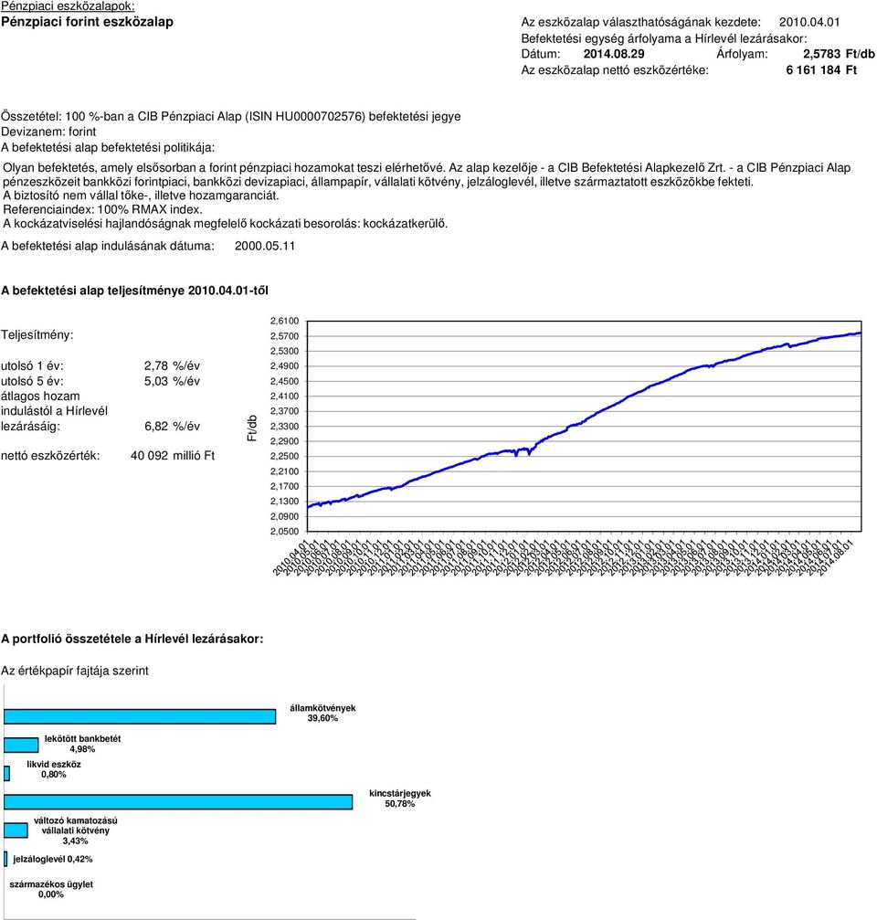 Az alap kezelője - a CIB Befektetési Alapkezelő Zrt.