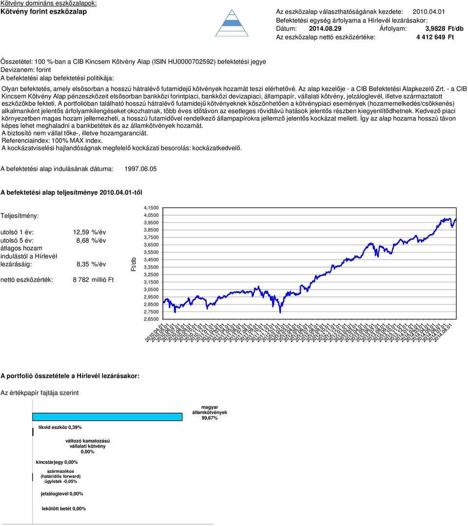hozamát teszi elérhetővé. Az alap kezelője - a CIB Befektetési Alapkezelő Zrt.