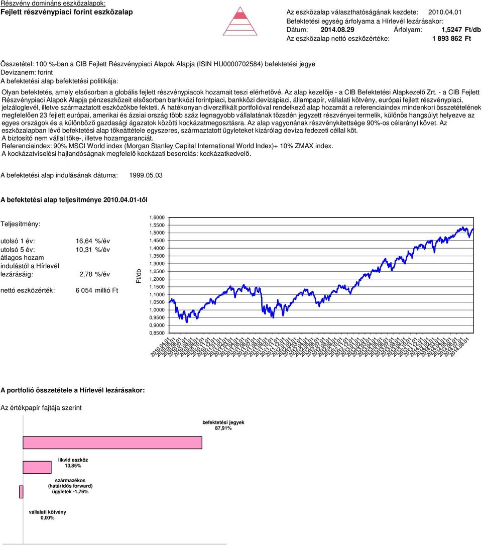 részvénypiacok hozamait teszi elérhetővé. Az alap kezelője - a CIB Befektetési Alapkezelő Zrt.