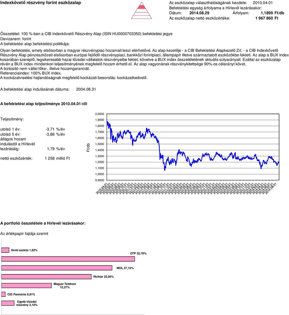 elérhetővé. Az alap kezelője - a CIB Befektetési Alapkezelő Zrt.