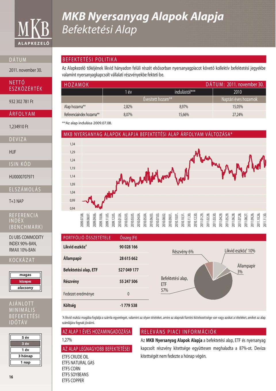 HOZAMOK : indulástól*** 2010 Évesített hozam** Naptári éves hozamok Alap hozama** 2,82% 8,97% 15,05% Referenciaindex hozama** 8,07% 15,66% 27,24% ***Az alap indulása 2009.07.08.