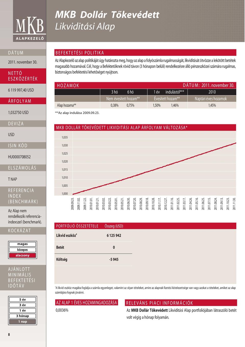 HOZAMOK : 3 hó 6 hó indulástól*** 2010 Nem évesített hozam** Évesített hozam** Naptári éves hozamok Alap hozama** 0,38% 0,75% 1,50% 1,46% 1,45% ***Az alap indulása 2009.09.23.