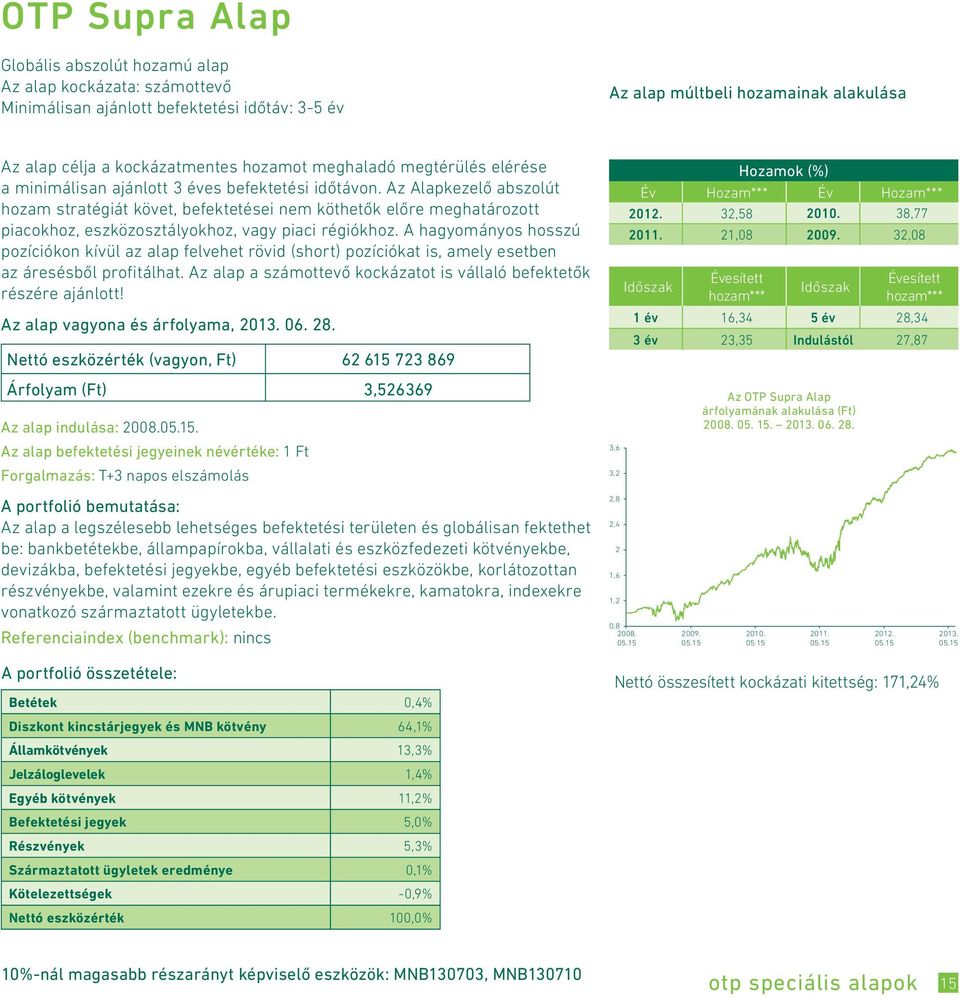 Az Alapkezelő abszolút hozam stratégiát követ, befektetései nem köthetők előre meghatározott piacokhoz, eszközosztályokhoz, vagy piaci régiókhoz.