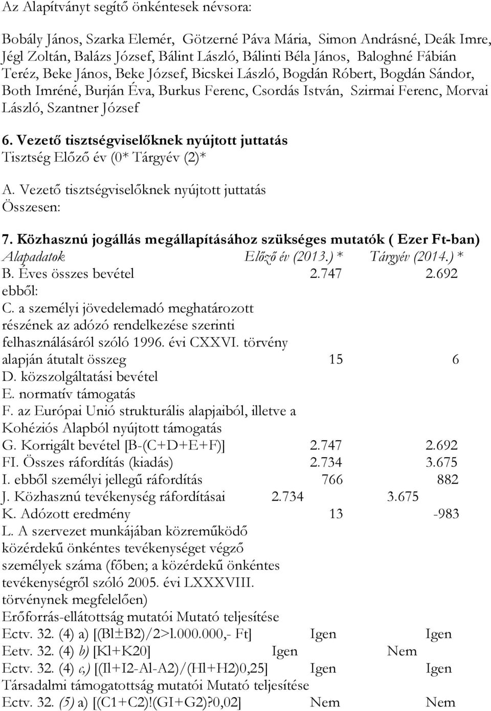 Vezető tisztségviselőknek nyújtott juttatás Tisztség Előző év (0* Tárgyév (2)* A. Vezető tisztségviselőknek nyújtott juttatás Összesen: 7.