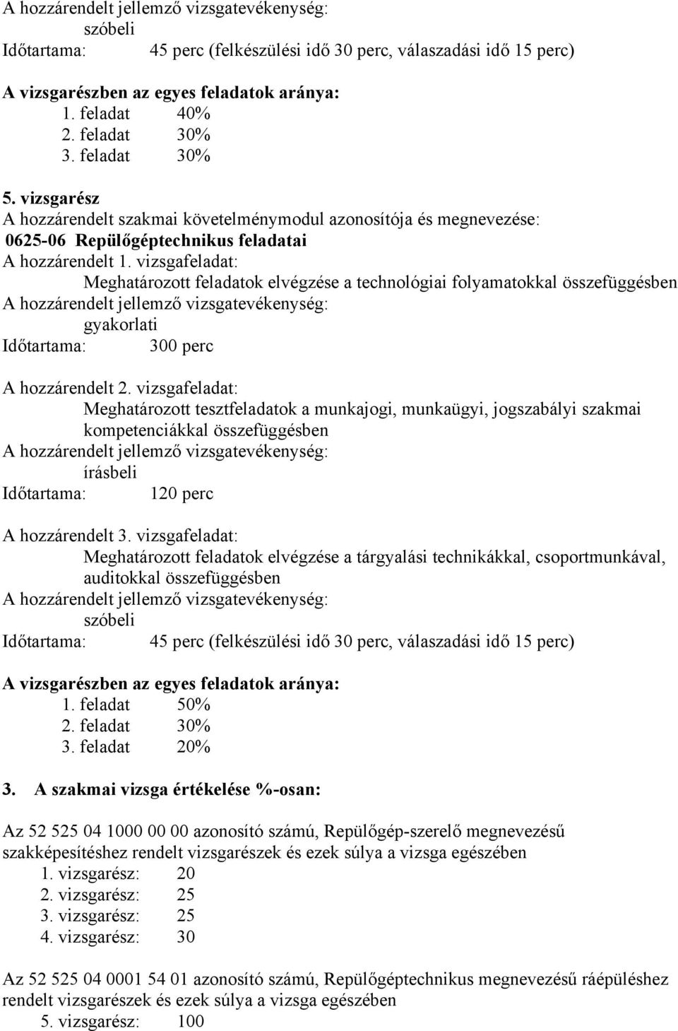 vizsgafeladat: Meghatározott feladatok elvégzése a technológiai folyamatokkal összefüggésben hozzárendelt jellemző vizsgatevékenység: gyakorlati Időtartama: 300 perc hozzárendelt 2.