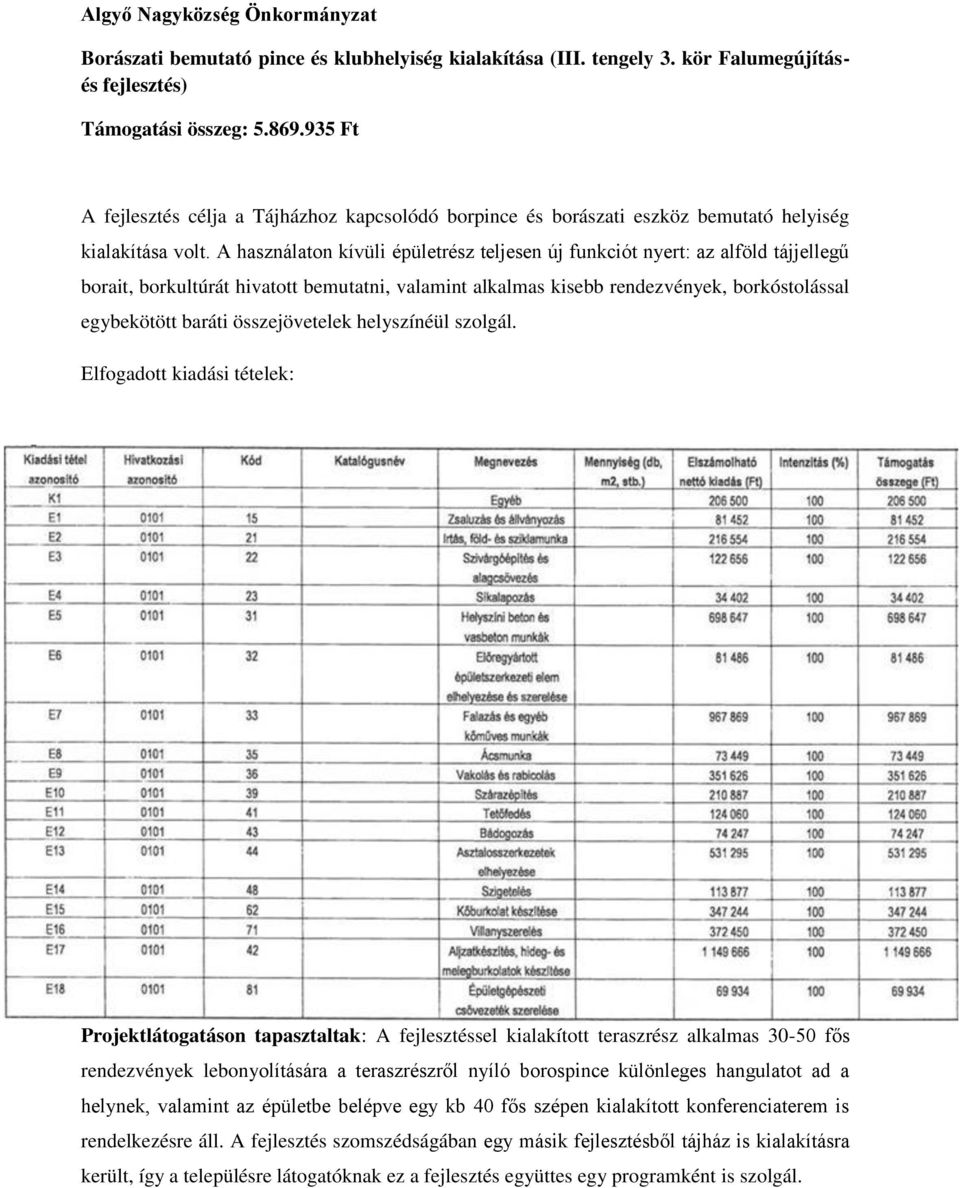 A használaton kívüli épületrész teljesen új funkciót nyert: az alföld tájjellegű borait, borkultúrát hivatott bemutatni, valamint alkalmas kisebb rendezvények, borkóstolással egybekötött baráti