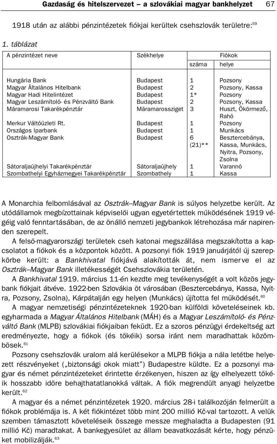 Országos Iparbank Osztrák-Magyar Bank Sátoraljaújhelyi Takarékpénztár Szombathelyi Egyházmegyei Takarékpénztár Budapest Budapest Budapest Budapest Máramarossziget Budapest Budapest Budapest