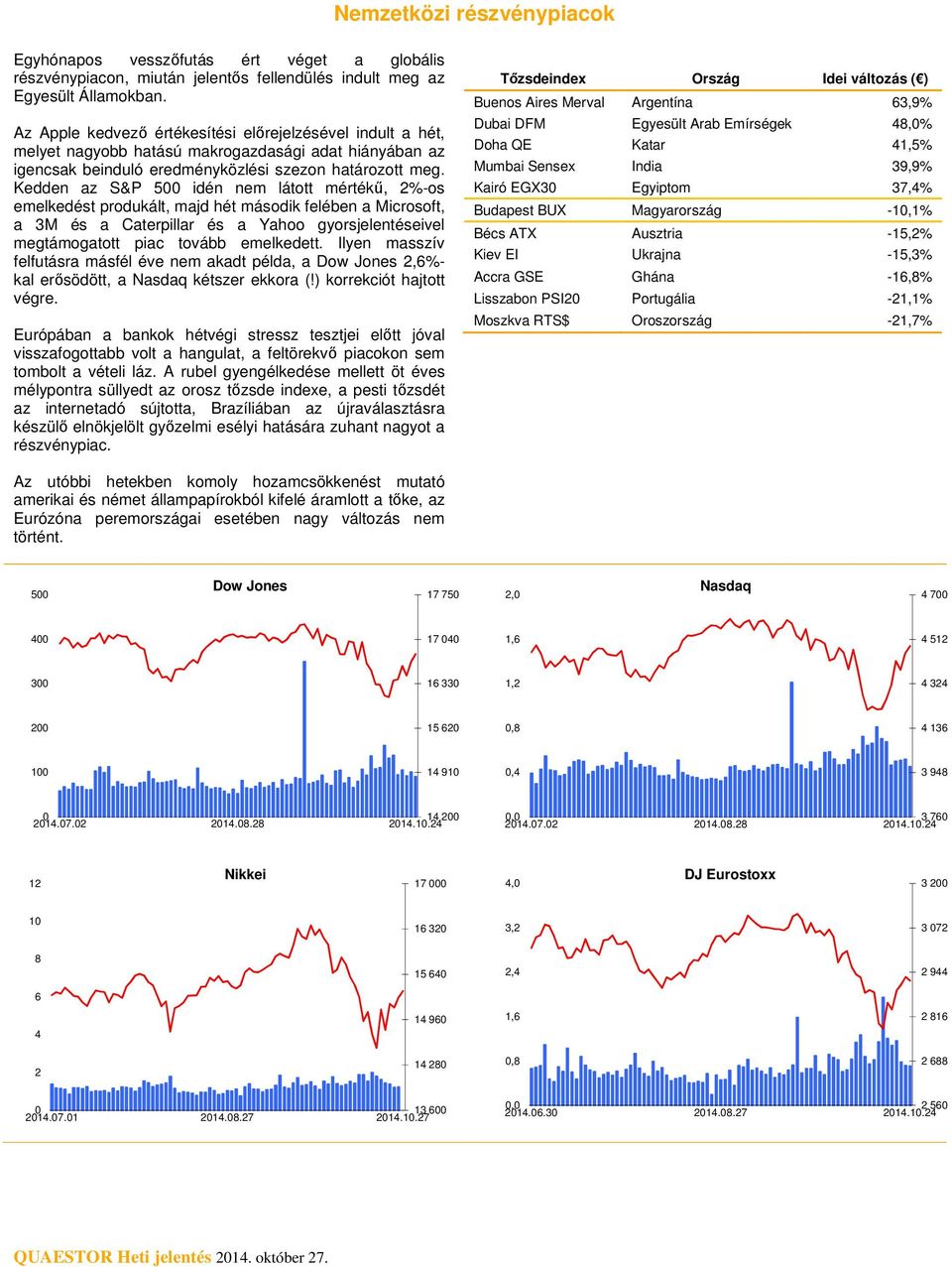 Kedden az S&P 5 idén nem látott mértékű, 2%-os emelkedést produkált, majd hét második felében a Microsoft, a 3M és a Caterpillar és a Yahoo gyorsjelentéseivel megtámogatott piac tovább emelkedett.