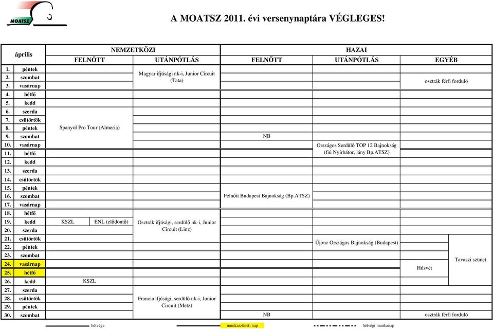 szerda Spanyol Pro Tour (Almeria) Magyar ifjúsági nk-i, Junior Circuit (Tata) Osztrák ifjúsági, serdülő nk-i, Junior Circuit (Linz) Felnőtt Budapest Bajnokság (Bp.