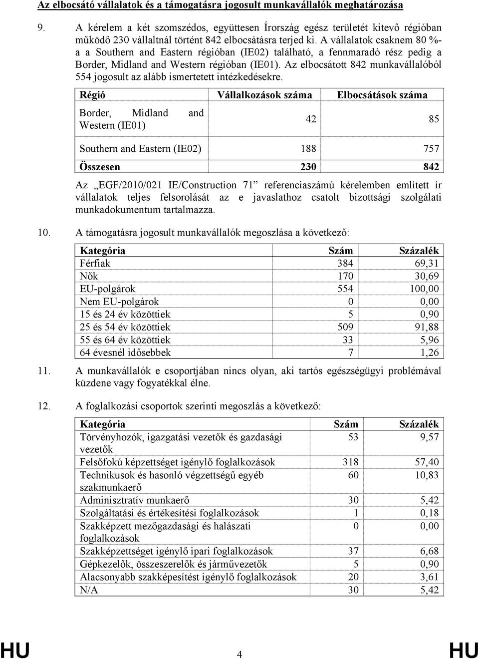 A vállalatok csaknem 80 %- a a Southern and Eastern régióban (IE02) található, a fennmaradó rész pedig a Border, Midland and Western régióban (IE01).