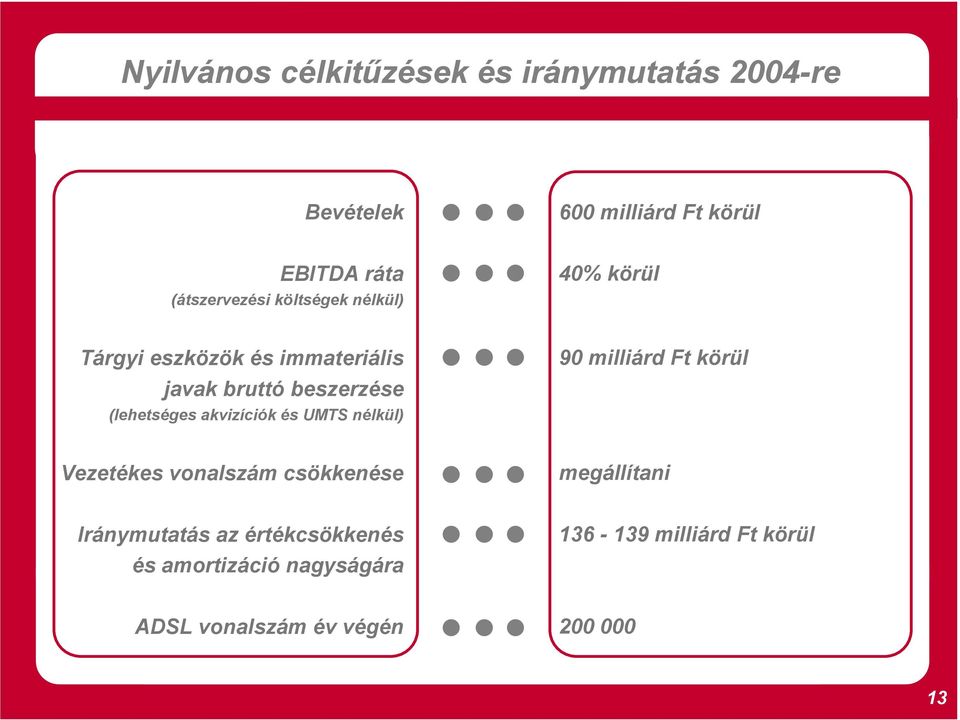 (lehetséges akvizíciók és UMTS nélkül) 90 milliárd Ft körül Vezetékes vonalszám csökkenése megállítani