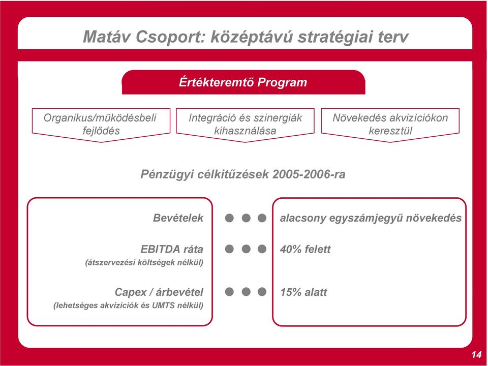 keresztül Pénzügyi célkitűzések 2005-2006-ra Bevételek alacsony egyszámjegyű növekedés EBITDA