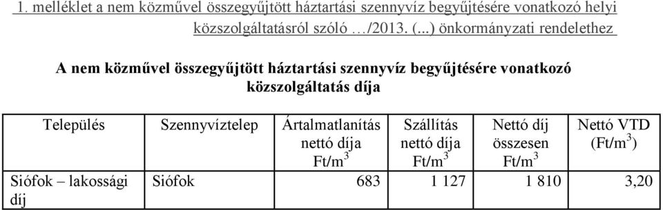 ..) önkormányzati rendelethez A nem közművel összegyűjtött háztartási szennyvíz begyűjtésére vonatkozó