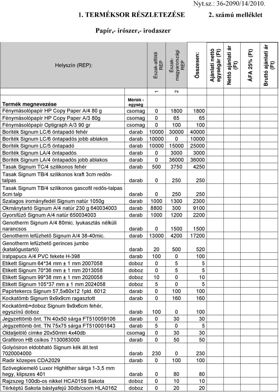 1 2 Mérték - egység Termék megnevezése Fénymásolópapír HP Copy Paper A/4 80 g csomag 0 1800 1800 Fénymásolópapír HP Copy Paper A/3 80g csomag 0 65 65 Fénymásolópapír Optigraph A/3 90 gr csomag 0 100