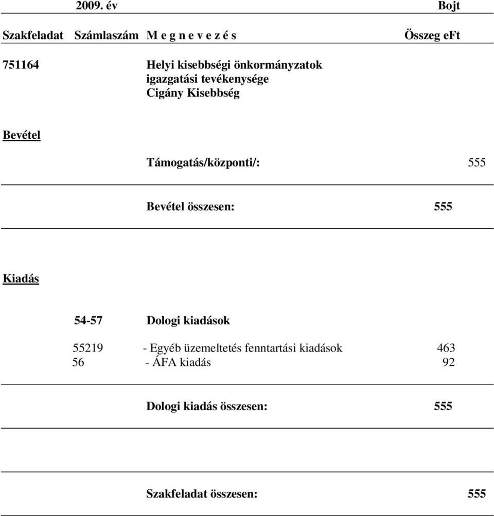 összesen: 555 Kiadás 54-57 Dologi kiadások 55219 - Egyéb üzemeltetés