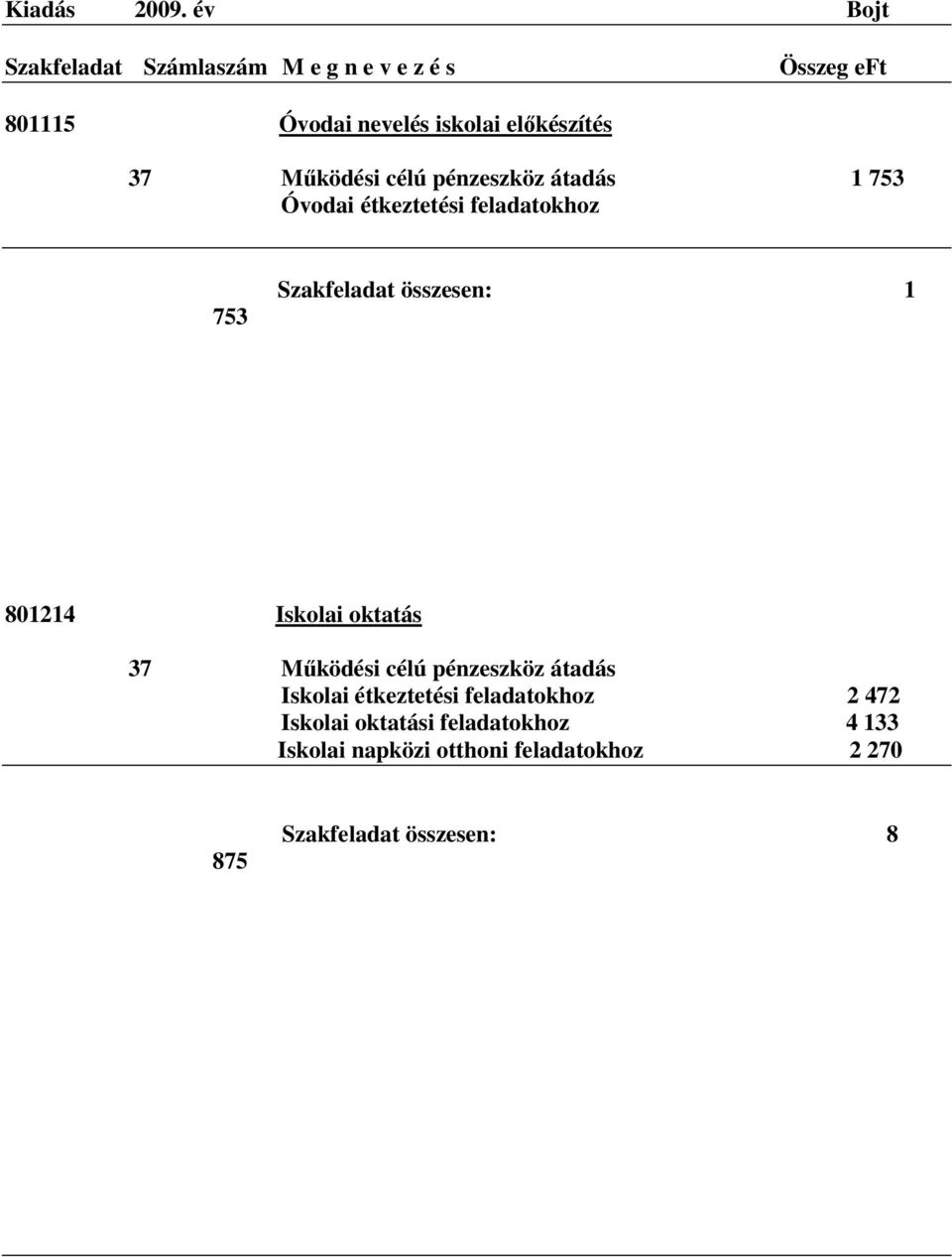 Óvodai étkeztetési feladatokhoz 753 Szakfeladat összesen: 1 801214 Iskolai oktatás 37