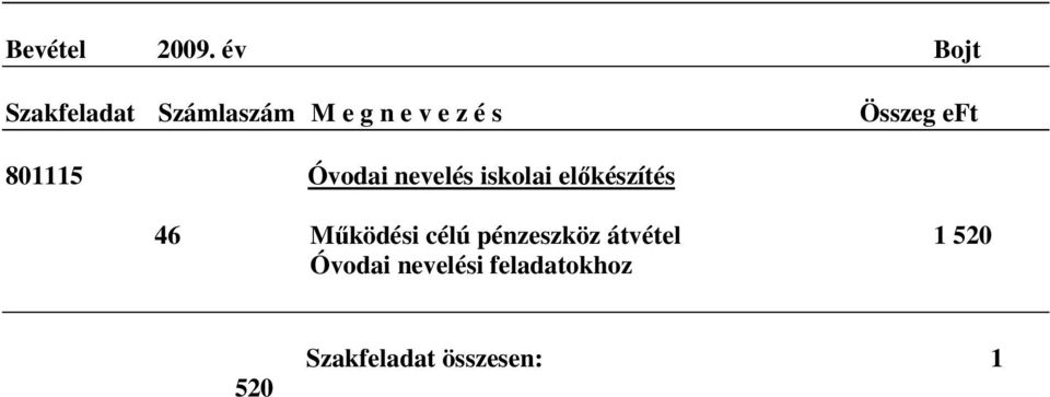 előkészítés 46 Működési célú pénzeszköz