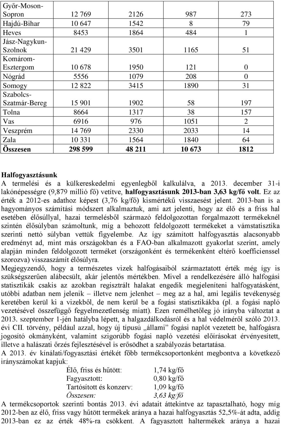 Halfogyasztásunk A termelési és a külkereskedelmi egyenlegből kalkulálva, a 2013. december 31-i lakónépességre (9,879 millió fő) vetítve, halfogyasztásunk 2013-ban 3,63 kg/fő volt.