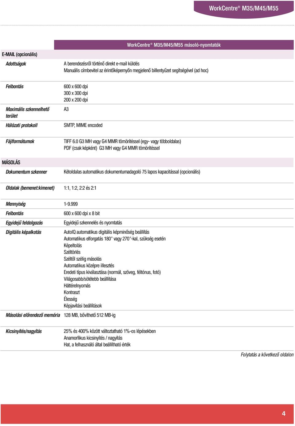 0 G3 MH vagy G4 MMR tömörítéssel (egy- vagy többoldalas) PDF (csak képként) G3 MH vagy G4 MMR tömörítéssel MÁSOLÁS Dokumentum szkenner Kétoldalas automatikus dokumentumadagoló 75 lapos kapacitással