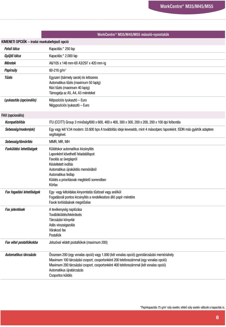 az A5, A4, A3 méreteket Lyukasztás (opcionális) Kétpozíciós lyukasztó Euro Négypozíciós lyukasztó Euro FAX (opcionális) Kompatibilitás Sebesség/modem(ek) Sebesség/tömörítés Faxküldési lehetőségek Fax