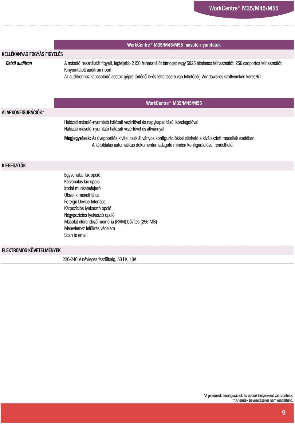 ALAPKONFIGURÁCIÓK* WorkCentre M35/M45/M55 Hálózati másoló-nyomtató hálózati vezérlővel és nagykapacitású lapadagolóval Hálózati másoló-nyomtató hálózati vezérlővel és állvánnyal Megjegyzések: Az