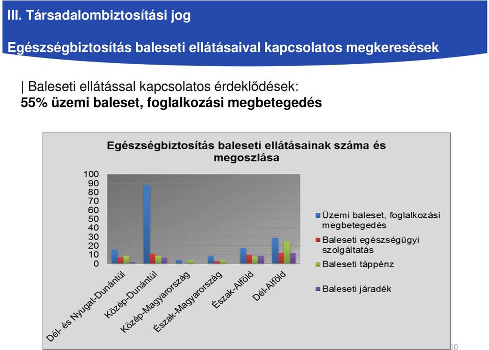 kapcsolatos megkeresések Baleseti ellátással