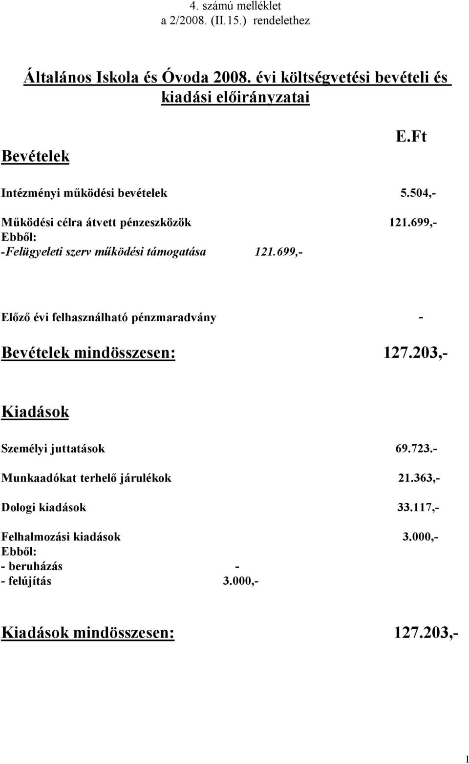 504,- Működési célra átvett pénzeszközök 121.699,- -Felügyeleti szerv működési támogatása 121.