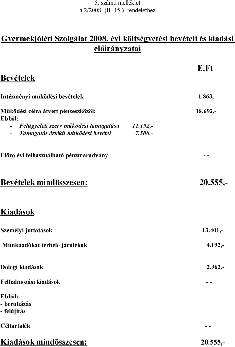 192,- - Támogatás értékű működési bevétel 7.500,- Előző évi felhasználható pénzmaradvány - - Bevételek mindösszesen: 20.