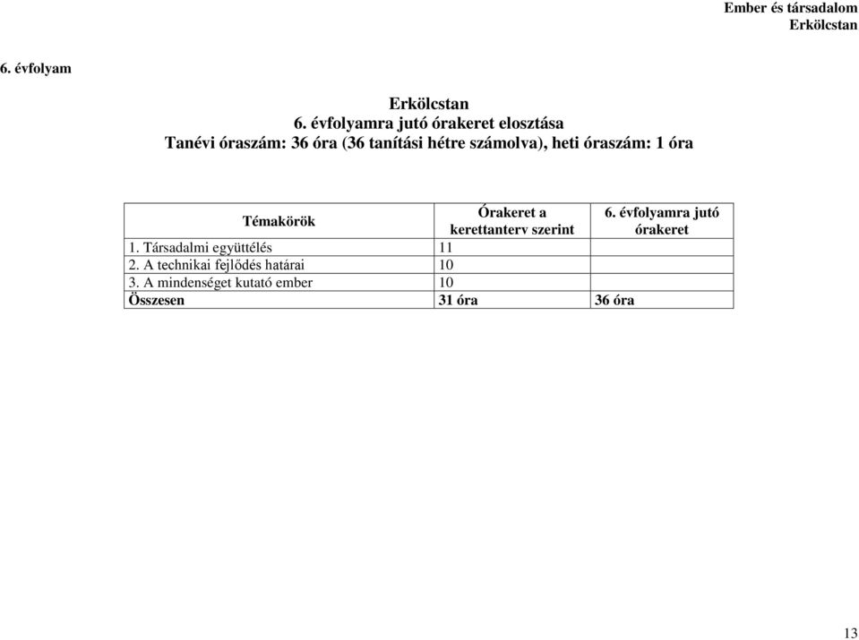 számolva), heti óraszám: 1 óra Témakörök Órakeret a 6.