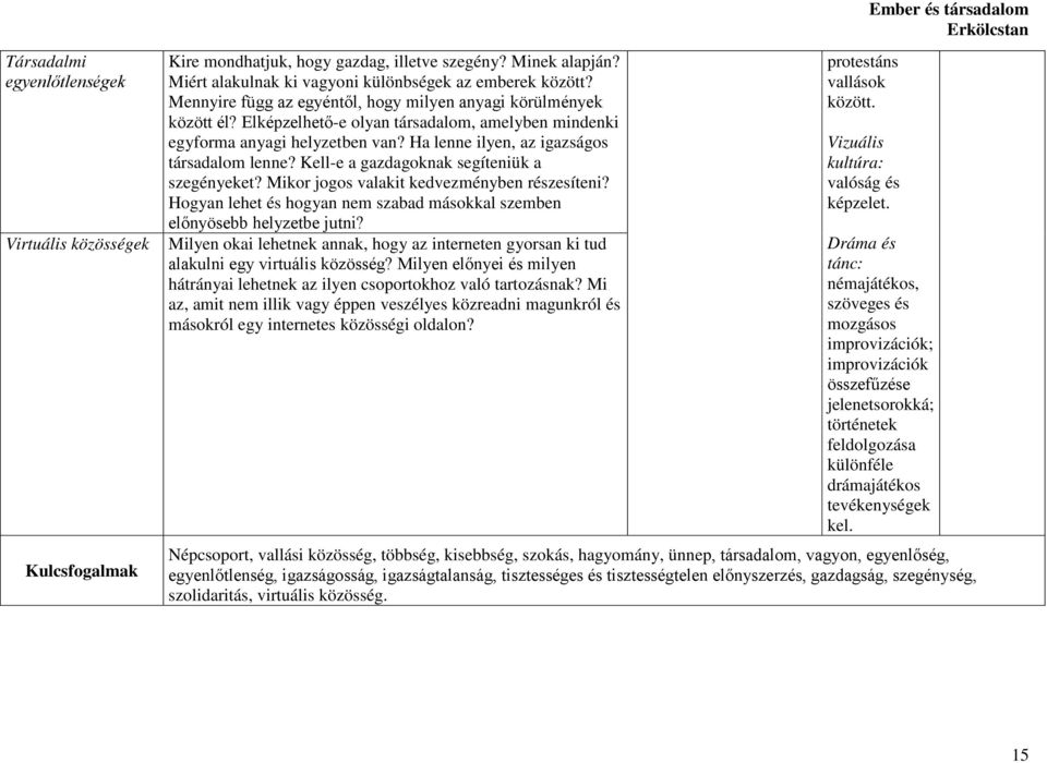 Kell-e a gazdagoknak segíteniük a szegényeket? Mikor jogos valakit kedvezményben részesíteni? Hogyan lehet és hogyan nem szabad másokkal szemben előnyösebb helyzetbe jutni?