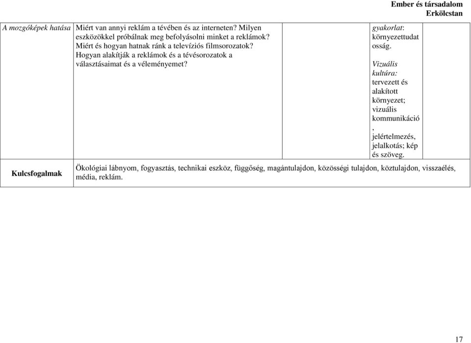 Kulcsfogalmak Ember és társadalom gyakorlat: környezettudat osság.