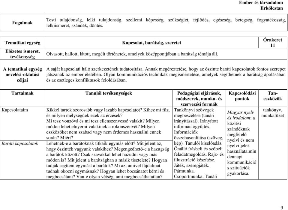 Órakeret 11 A tematikai egység nevelési-oktatási céljai A saját kapcsolati háló szerkezetének tudatosítása.