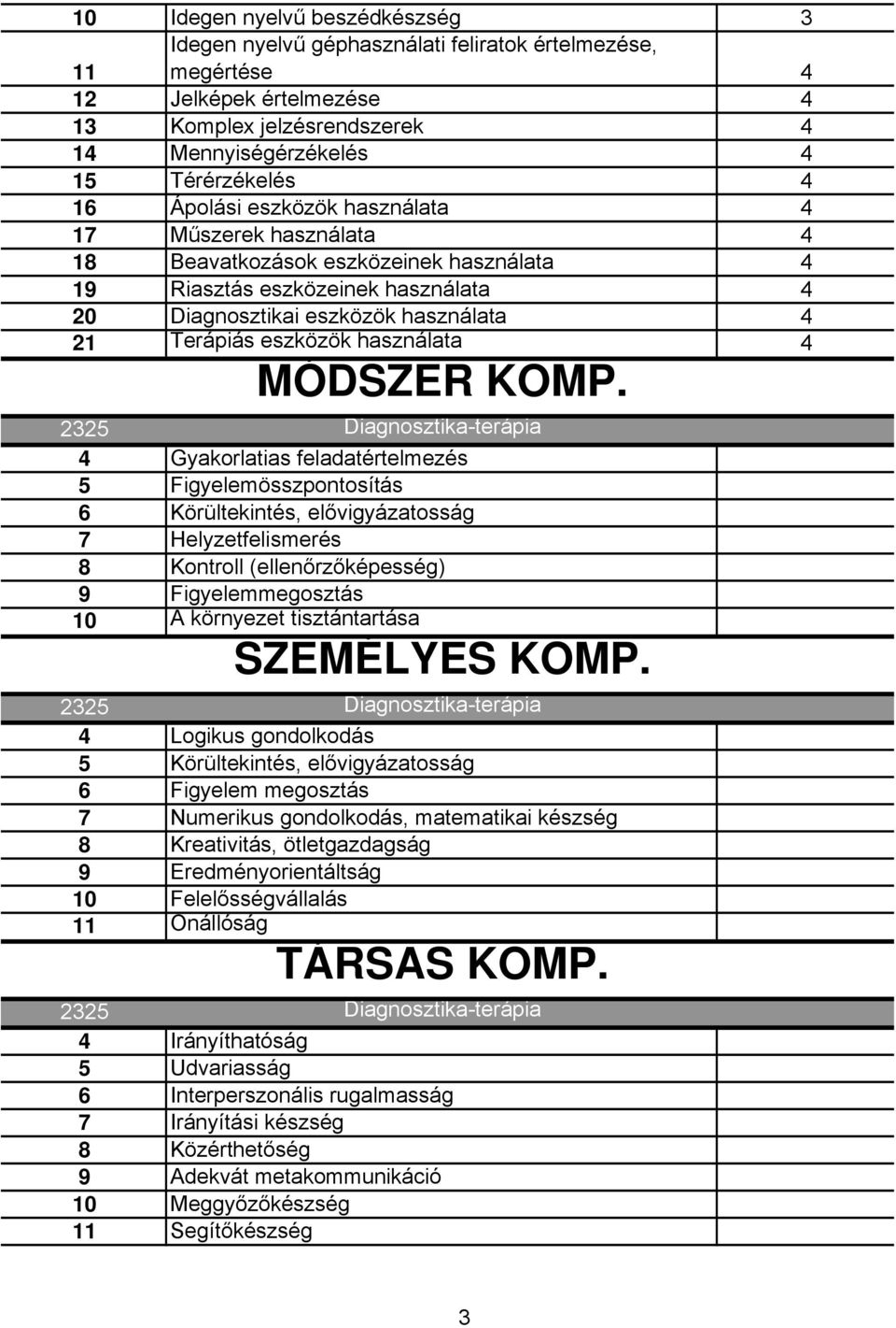 használata 4 MÓDSZER KOMP.