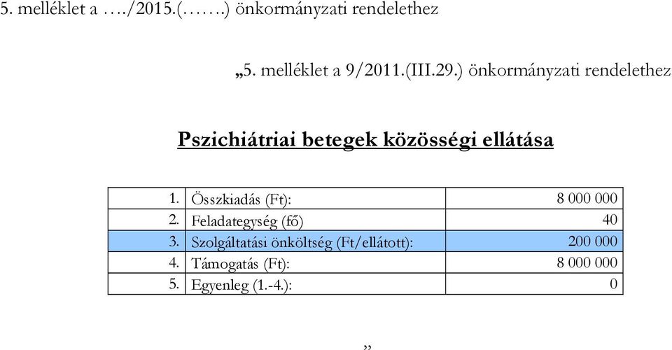 ) önkormányzati rendelethez Pszichiátriai betegek közösségi ellátása 1.