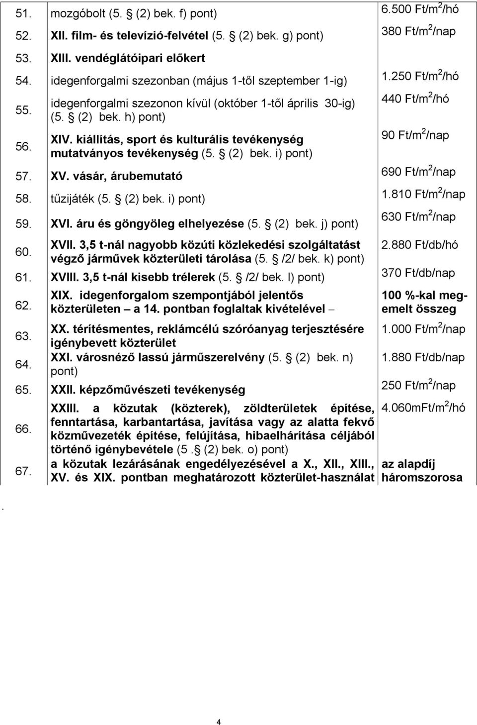 kiállítás, sport és kulturális tevékenység mutatványos tevékenység (5. (2) bek. i) pont) 440 Ft/m 2 /hó 90 Ft/m 2 /nap 57. XV. vásár, árubemutató 690 Ft/m 2 /nap 58. tűzijáték (5. (2) bek. i) pont) 1.