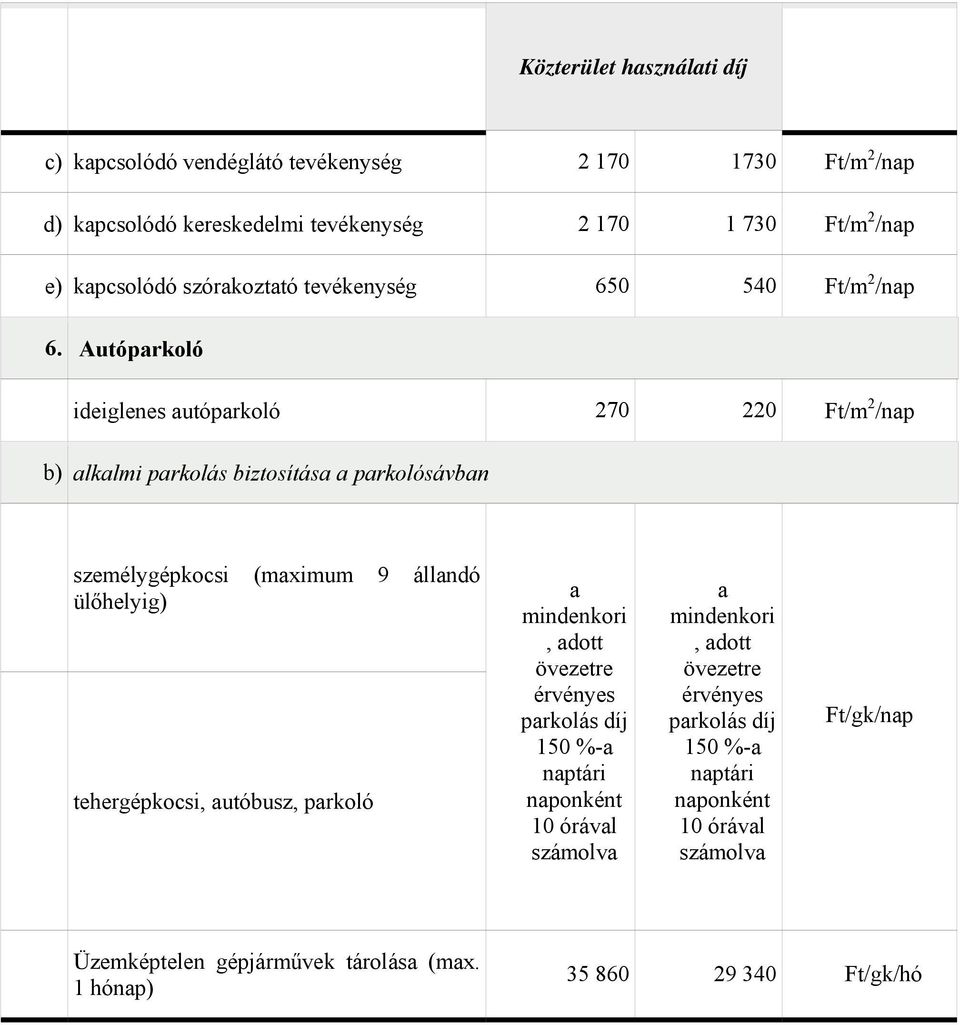 Autóparkoló ideiglenes autóparkoló 270 220 Ft/m 2 /nap b) alkalmi parkolás biztosítása a parkolósávban személygépkocsi (maximum 9 állandó ülőhelyig) tehergépkocsi,