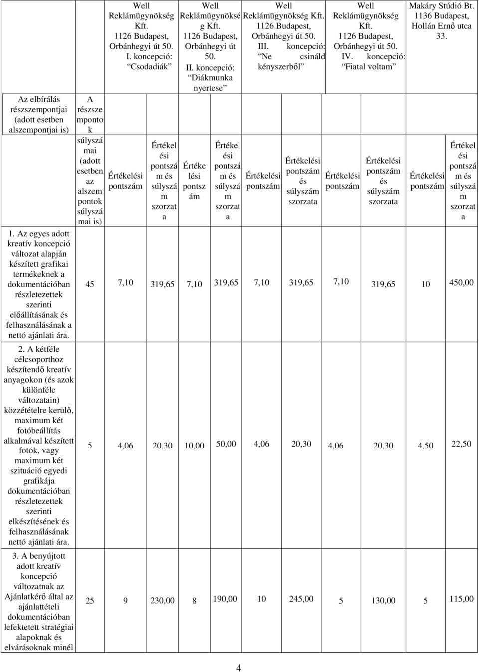 A kétféle célcsoporthoz készítendı kreatív anyagokon (és azok különféle változatain) közzétételre kerülı, maximum két fotóbeállítás alkalmával készített fotók, vagy maximum két szituáció egyedi