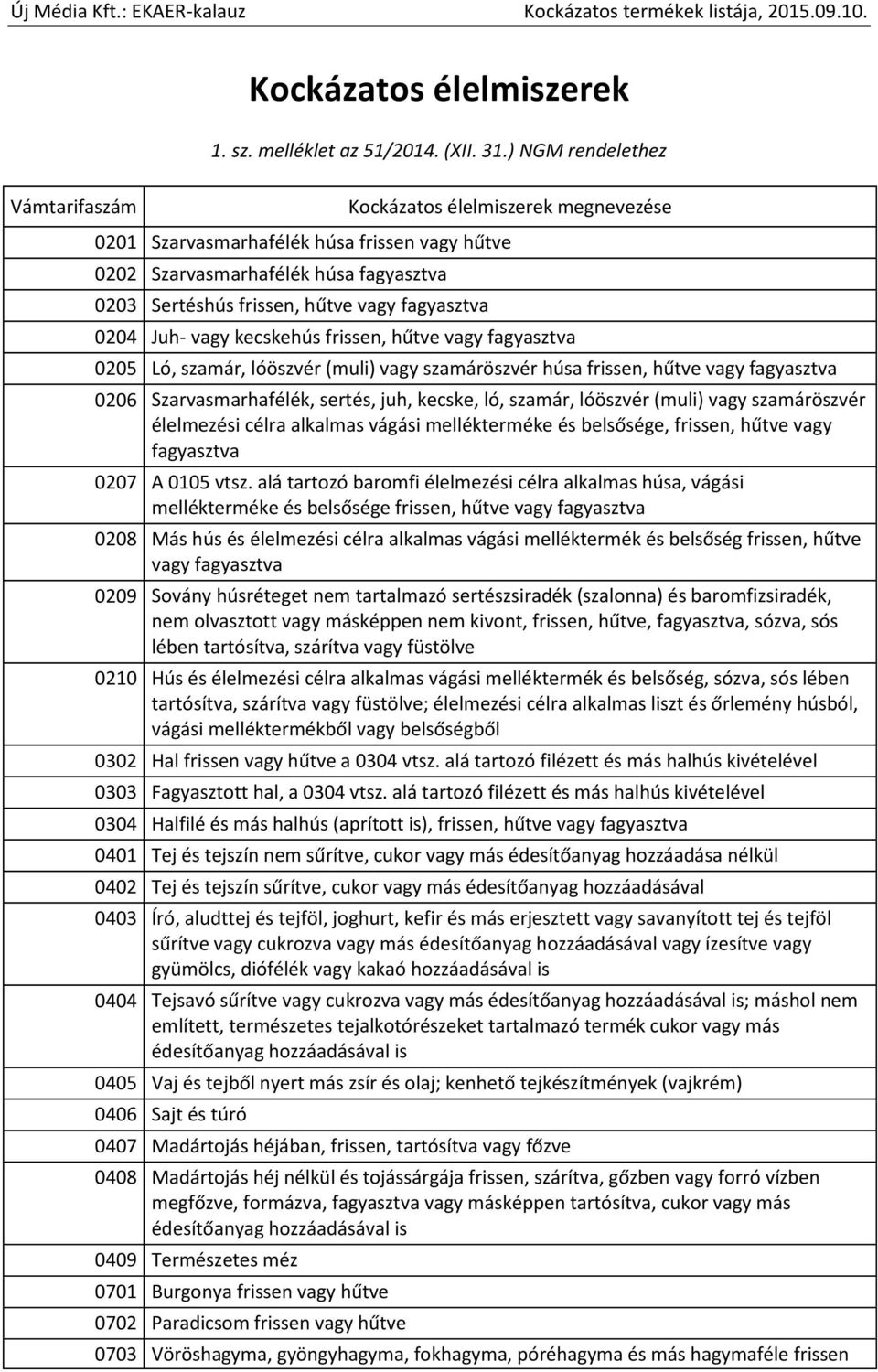 0204 Juh- vagy kecskehús frissen, hűtve vagy fagyasztva 0205 Ló, szamár, lóöszvér (muli) vagy szamáröszvér húsa frissen, hűtve vagy fagyasztva 0206 Szarvasmarhafélék, sertés, juh, kecske, ló, szamár,