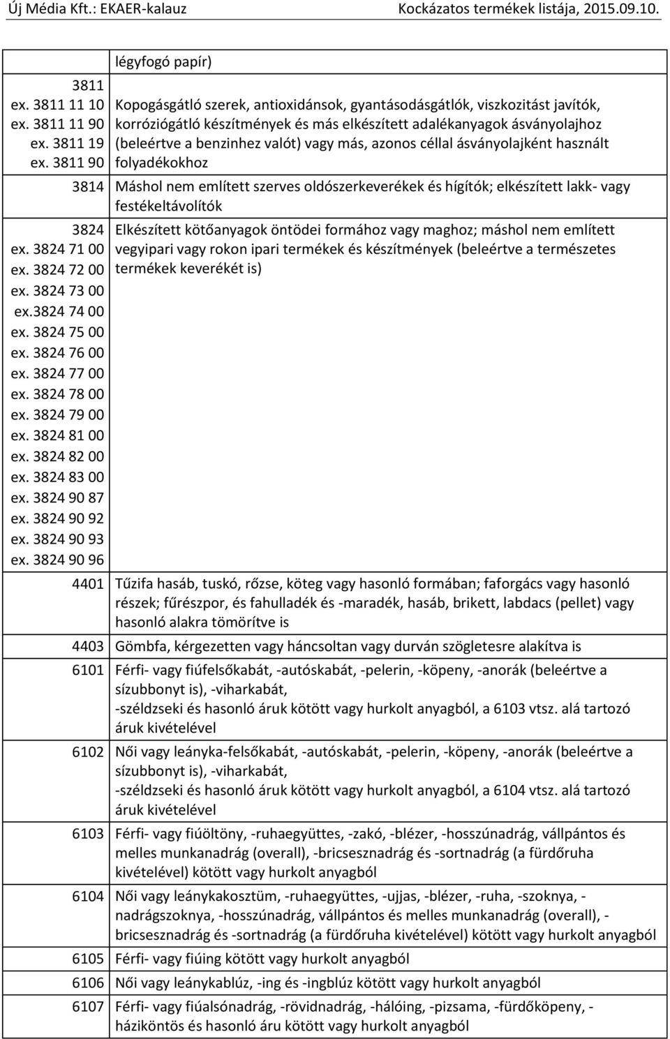 3824 90 96 légyfogó papír) Kopogásgátló szerek, antioxidánsok, gyantásodásgátlók, viszkozitást javítók, korróziógátló készítmények és más elkészített adalékanyagok ásványolajhoz (beleértve a