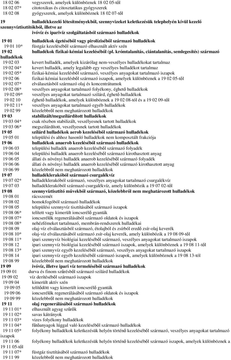 kezeléséből származó elhasznált aktív szén 19 02 fizikai-kémiai kezeléséből (pl.