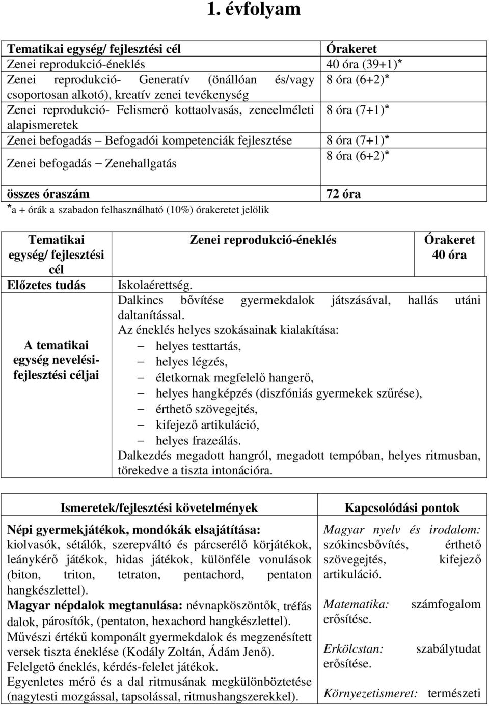 (6+2)* összes óraszám *a + órák a szabadon felhasználható (10%) órakeretet jelölik 72 óra Tematikai egység/ fejlesztési cél Előzetes tudás A tematikai egység nevelésifejlesztési céljai Zenei