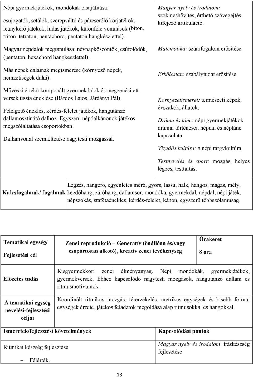 Művészi értékű komponált gyermekdalok és megzenésített versek tiszta éneklése (Bárdos Lajos, Járdányi Pál). Felelgető éneklés, kérdés-felelet játékok, hangutánzó dallamosztinátó dalhoz.