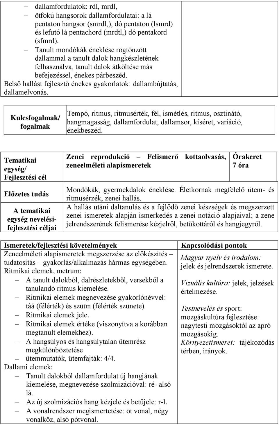 Belső hallást fejlesztő énekes gyakorlatok: dallambújtatás, dallamelvonás.