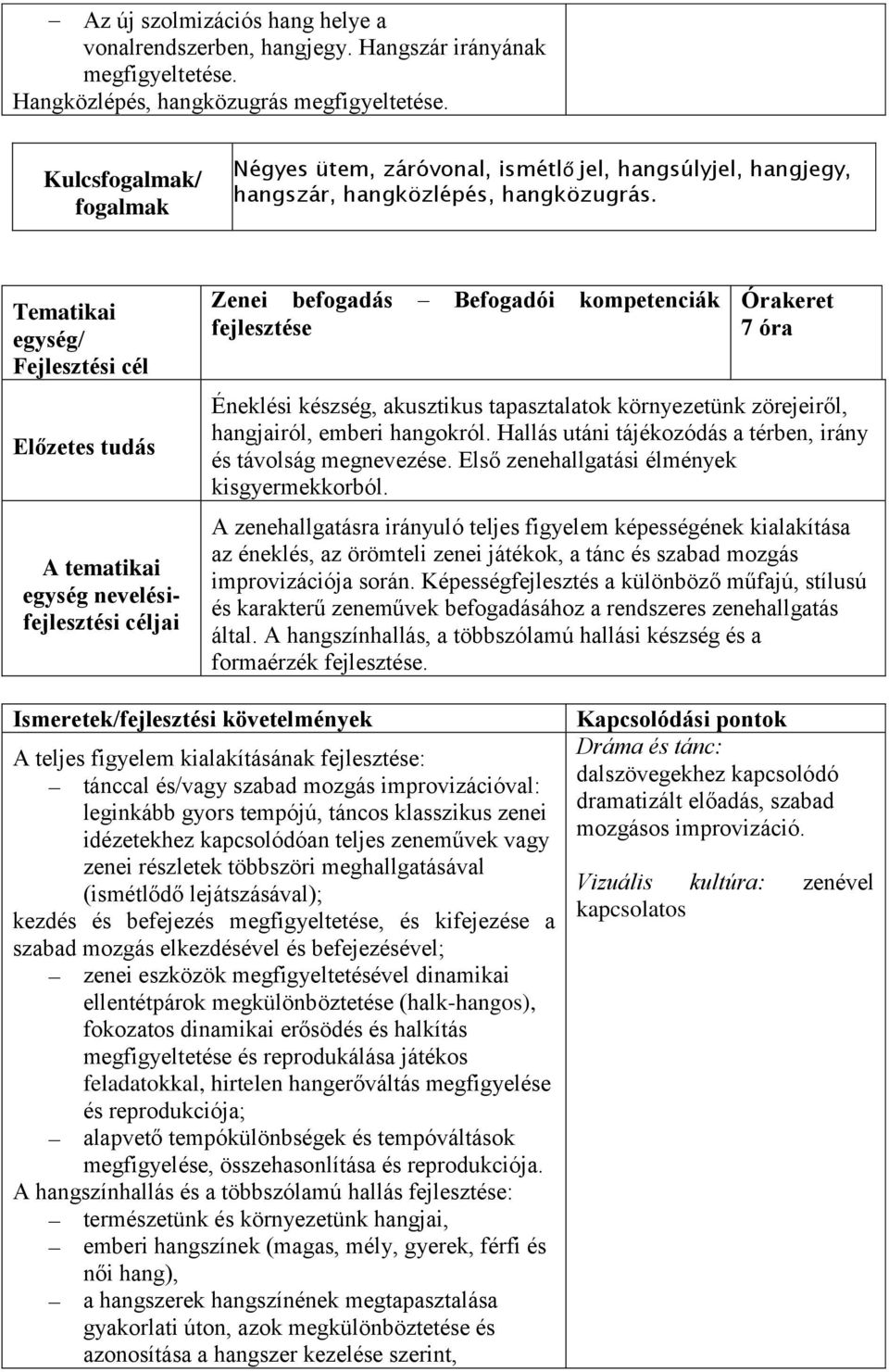 Tematikai egység/ Fejlesztési cél Előzetes tudás A tematikai egység nevelésifejlesztési Zenei befogadás Befogadói kompetenciák fejlesztése 7 óra Éneklési készség, akusztikus tapasztalatok