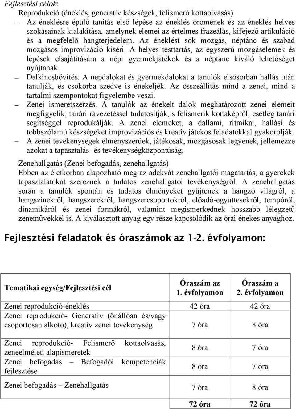 A helyes testtartás, az egyszerű mozgáselemek és lépések elsajátítására a népi gyermekjátékok és a néptánc kiváló lehetőséget nyújtanak. Dalkincsbővítés.