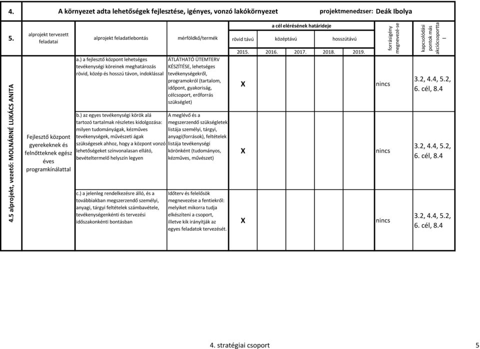 erőforrás szükséget) 3.2, 4, 5.2, 6. cé, 8.4 Fejesztő központ gyerekeknek és fenőtteknek egész éves programkínáatta b.