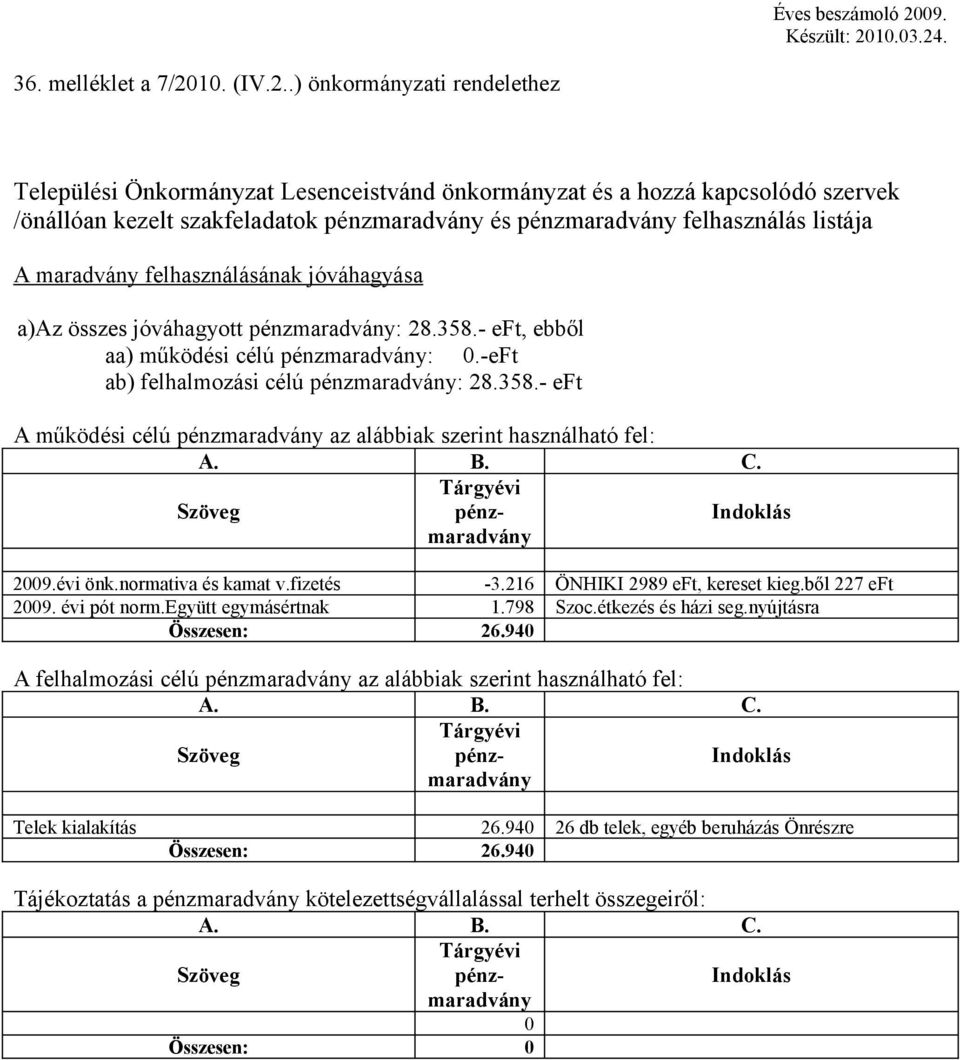 .) önkormányzati rendelethez Települési Önkormányzat Lesenceistvánd önkormányzat és a hozzá kapcsolódó szervek /önállóan kezelt szakfeladatok és felhasználás listája A maradvány felhasználásának