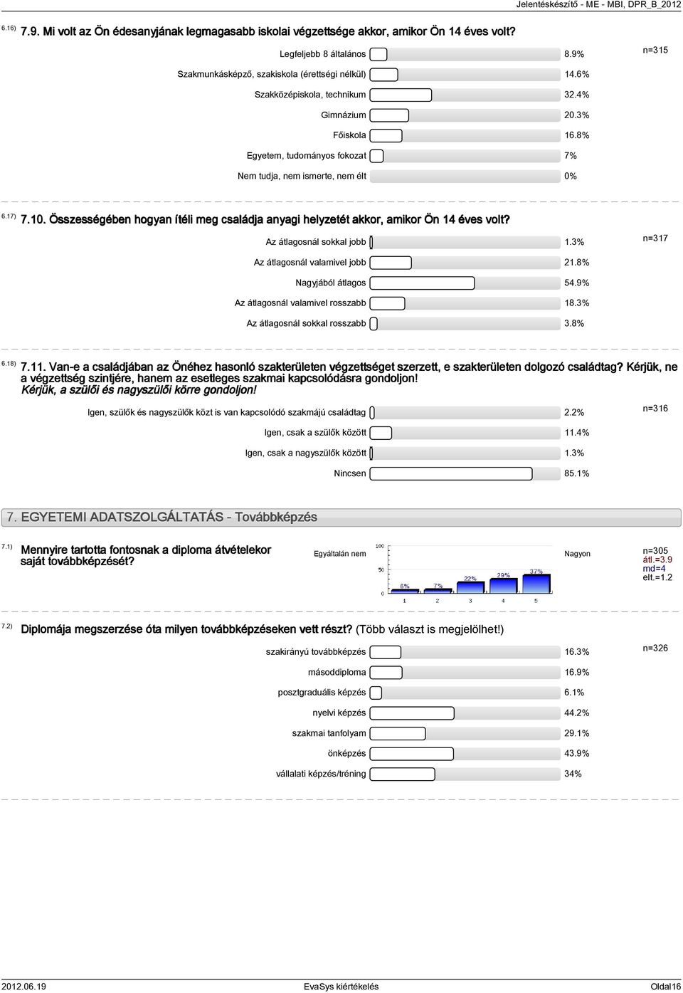 Összességében hogyan ítéli meg családja anyagi helyzetét akkor, amikor Ön 14 éves volt? Az átlagosnál sokkal jobb 1.3% n=317 Az átlagosnál valamivel jobb 21.8% Nagyjából átlagos 54.